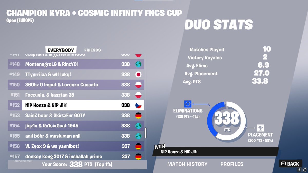 OfficialNiPcz's tweet photo. TODAY OUR BOYS PLACED 157TH WP 
KEEP GOING, BE NIGGA https://t.co/83PLx28SYN