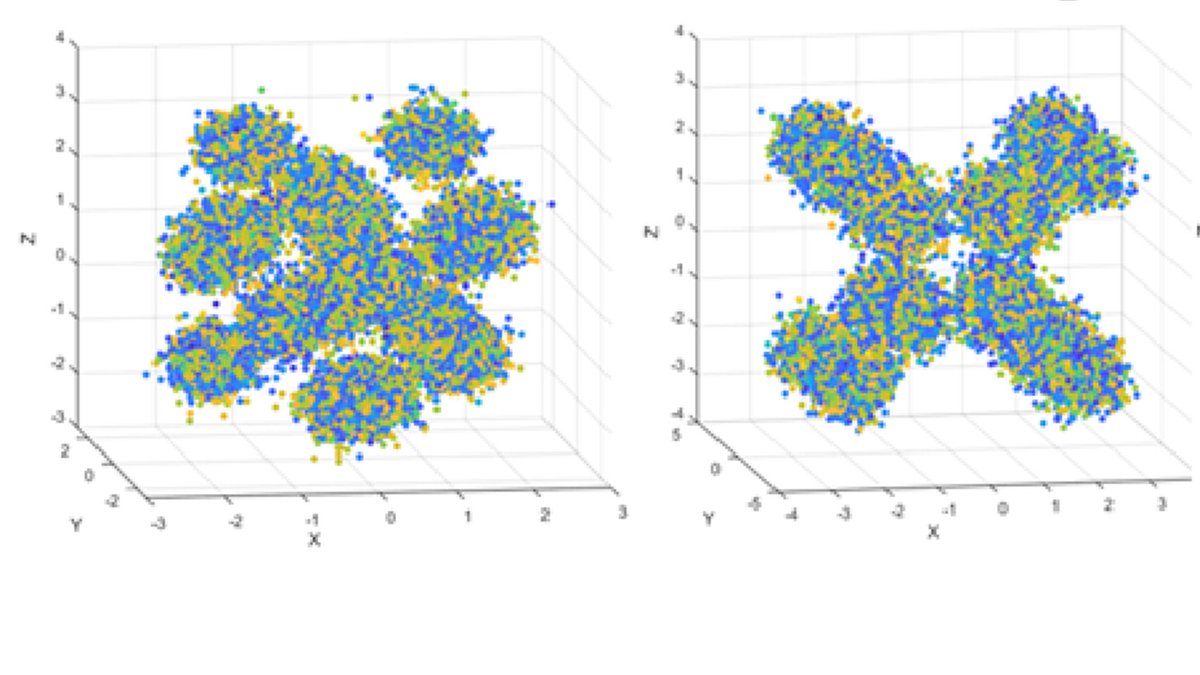 OpticaPubsGroup's tweet image. Via #OPG_OpEx: Enhanced 4D-OFDM optical communication systems with color-coded constellations and probability constellation shaping opg.optica.org/oe/fulltext.cf… #OpticalNetworks #ModulationTechniques