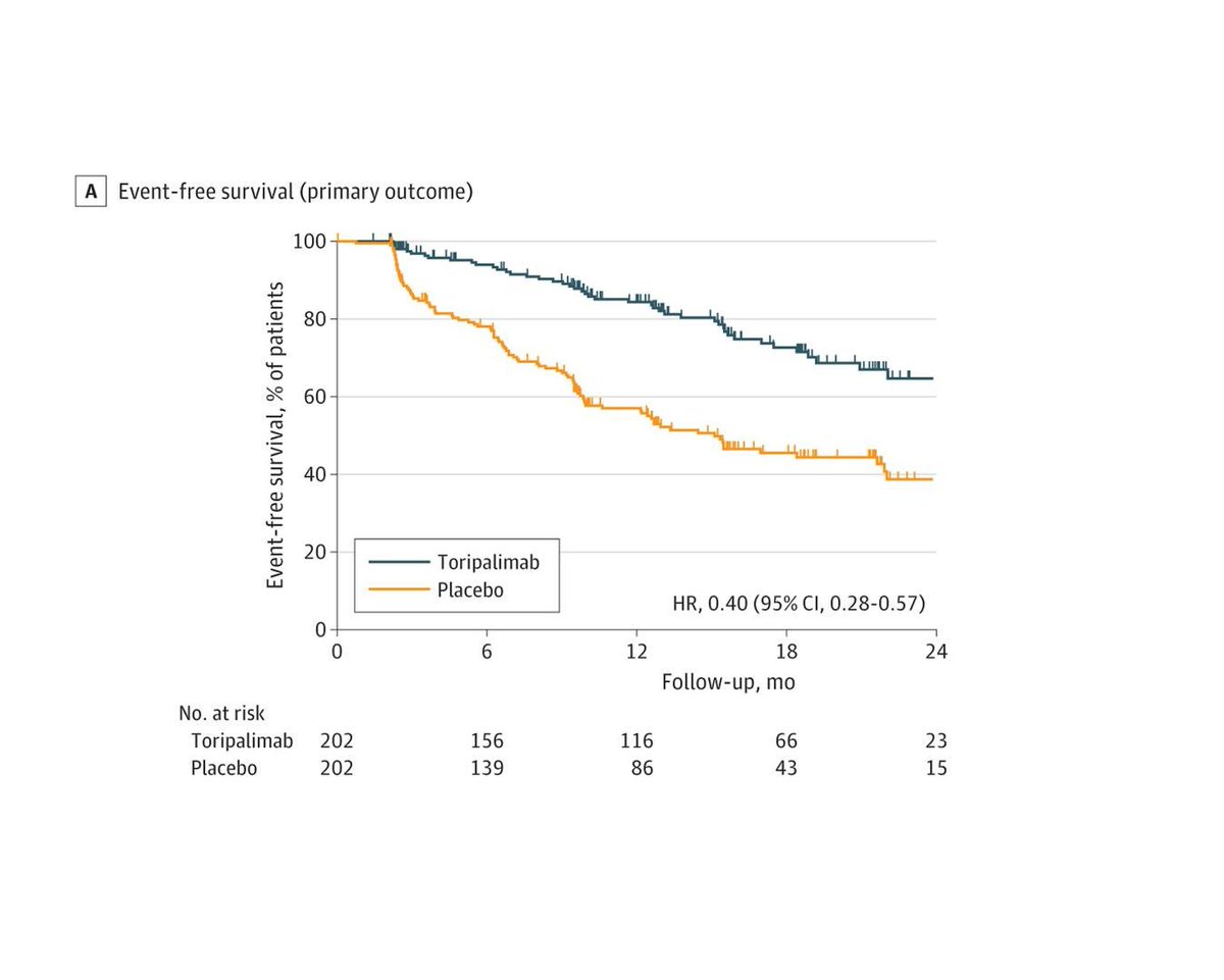 spontonic's tweet photo. $CHRS #toripalimab https://t.co/Oss0Gp1g0e