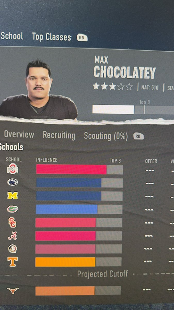 LylesPlays's tweet photo. How’s my recruiting going just ask Max! @bordeauxyoutube #EACollegeFootball25 #recruitment #twitch #youtube https://t.co/Ahd97Of1hg