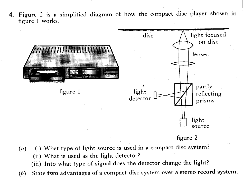 Physics questions which could no longer be used. Exhibit 1:
