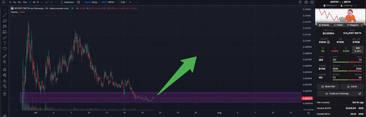 My 1000x Gem $Jeffry on the move! New holders big buys still undervauled team working hard / community is insane meme with million views daily send it !!!