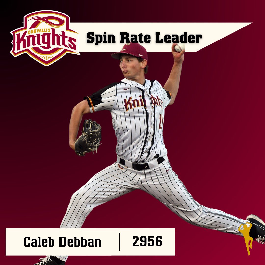 CorvKnights's tweet photo. Shoutout to our studs on the mound and at the plate! βΎοΈπ Here are our top Trackman stat leaders so far this season. Keep bringing the heat! π₯πͺ
#BaseballSeason #TopPlayers #PitcherPower https://t.co/juKP8RJ7Kz