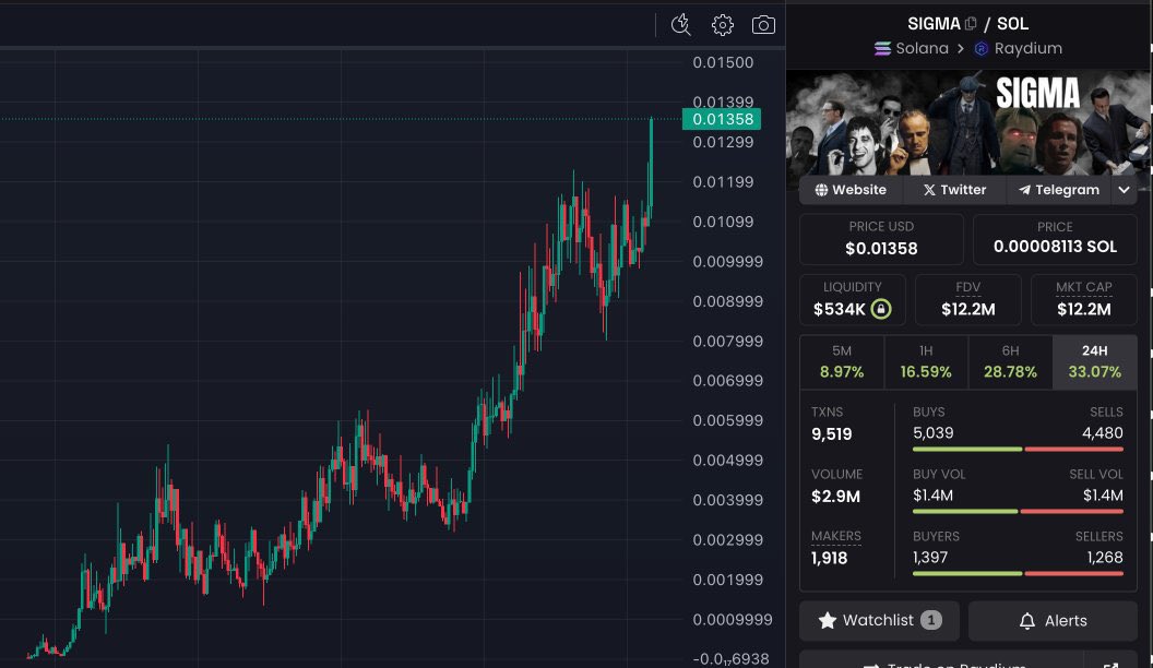 I just spent hours doing the math. According to my calculations, $Sigma is = Fucking send it!