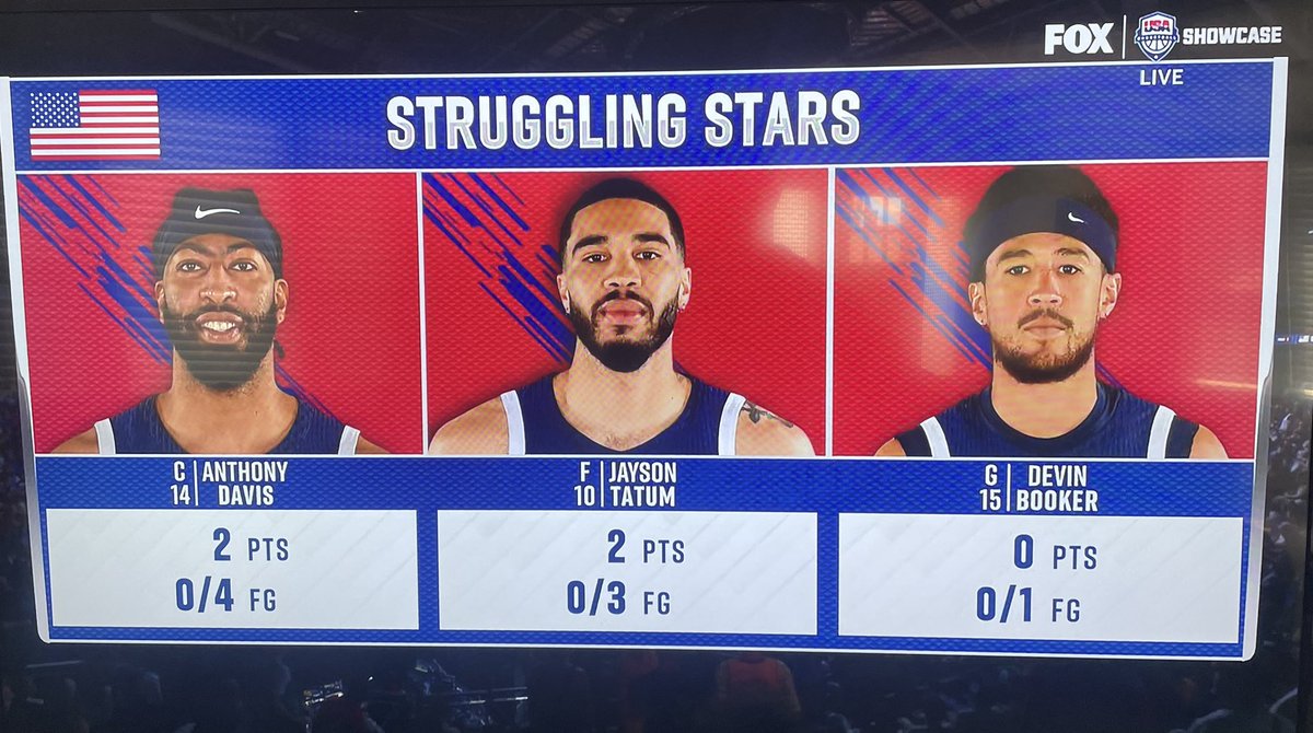 JoshReynolds24's tweet photo. But let’s talk about how terrible Joel Embiid has been after going 2-2 with 8 points, 4 boards, 3 dimes &amp; 1 of 3 players with a positive +/-…

The anti-Embiid agenda is truly baffling. Expect it from the 12 year old muse accounts, not from some of these blue checks… Nasty work https://t.co/THPpEH3FFk