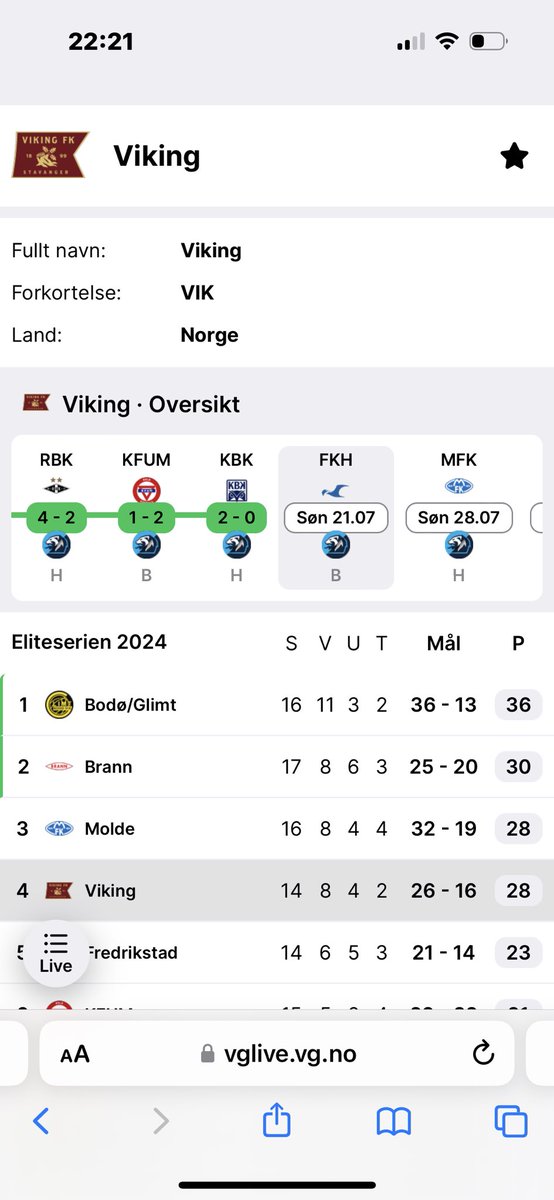 Opp på andreplass med seier i morgen og fortsatt kamp til gode… 👀 Déjà vu? Groundhog day? Denne filmen har vi sett før... 🙈💙