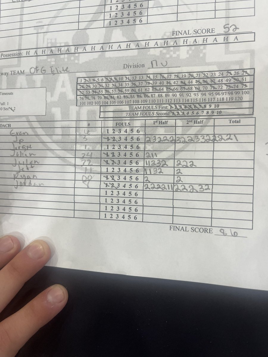 jp0livarez's tweet photo. 🚨🚨🚨2-0 for the day!🚨🚨🚨
33 points 
4 assists 
4 rebounds 
3 steals
Coaches catch us tomorrow on court 6 at 10:30 ! 
@UCExposure @ofgxvg @luceeeoooo @ofgelite @AlamoCityHoops1 @sterlo_holmes @udh_84 https://t.co/f5GE0FUduK
