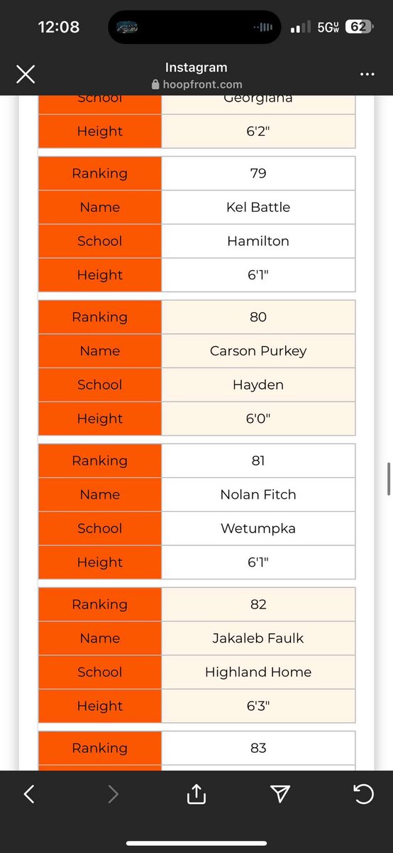 Nolan Fitch ✞ (@_nolanfitch_) on Twitter photo 81st in the state. Only up from here. <a href="/HoopFrontAL/">HoopFront Alabama</a> <a href="/CoachStevenT/">Steven Thomas</a> <a href="/we2basketball/">Wetumpka Basketball</a> 81st in the state. Only up from here. <a href="/HoopFrontAL/">HoopFront Alabama</a> <a href="/CoachStevenT/">Steven Thomas</a> <a href="/we2basketball/">Wetumpka Basketball</a>