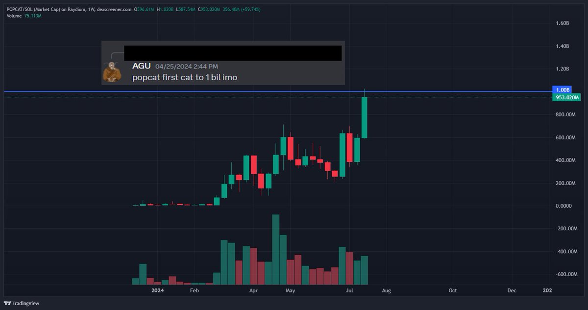 GarfieldCap's tweet image. Sometimes You Gotta Pop Out And Show ******