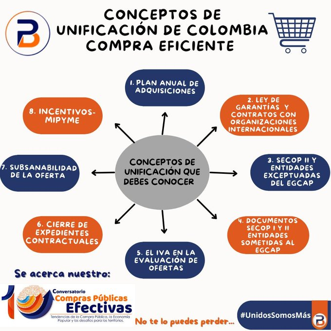 bpaabogados's tweet photo. ¡CONCEPTOS DE UNIFICACIÓN EXPEDIDOS POR COLOMBIA COMPRA EFICIENTE 🛒 QUE DEBES CONOCER!

Te invitamos a conocer estos conceptos de unificación sobre diferentes temas en materia de compra pública... y recuerda que en nuestro 10º Conversatorio de Compras Públicas Efectivas contaremos con la participación de Colombia Compra Eficiente, y podrás estar actualizado sobre los lineamientos del ente rector en la materia. 🛒

No te lo puedes perder, más información aquí: 🤓 https://t.co/0uCLOPyKku 

Inscríbete aquí: 📝👉🏻 https://t.co/2n2c7bxa50

#10oConversatorioBP #InfografíaBP #JuntosSomosMas #MoverNosMueve #Medellín 

Los conceptos los puedes consultar y descargar en el siguiente hilo 👉🏻 🧵