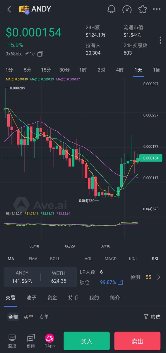 andybrc20's tweet photo. ETH链上的 $andy 市值1.54亿u
base链上的 $andy 市值1131万u
btc链上的 $andy 市值仅5.2万u
#π #pizza #core #ligo #satx #fifa #rats #wzrd #sats #ordi #piin #btia #𝛕 #pisj #orcs #Andy
@andy_on_bitcoin
@andycoinonerc
@_AndyOnBase
@Andy_On_Sol https://t.co/VVVF45PawL