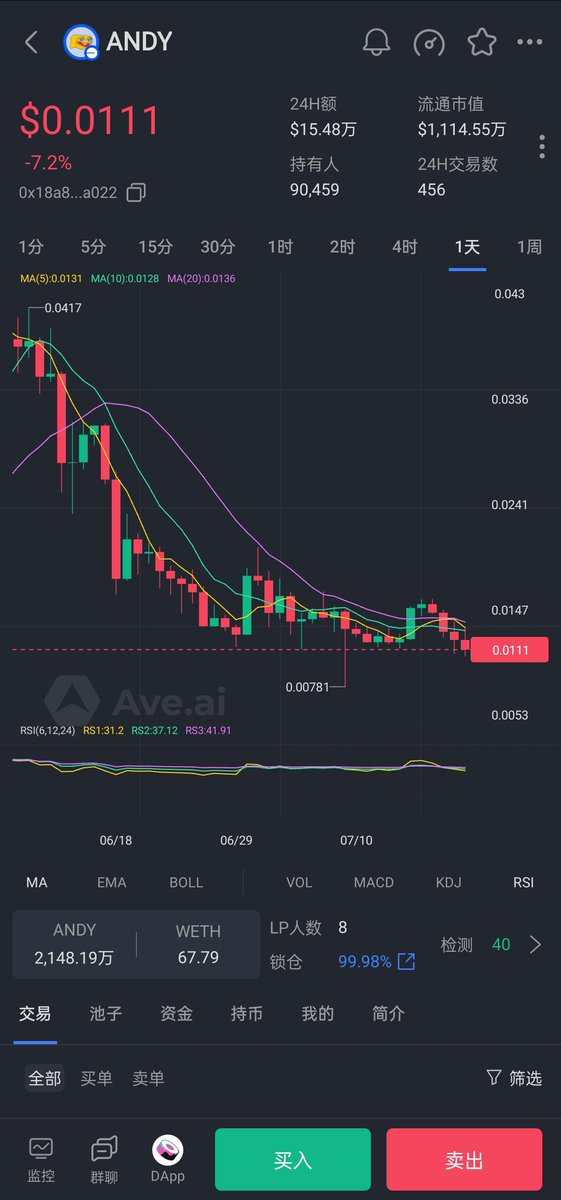 andybrc20's tweet photo. ETH链上的 $andy 市值1.54亿u
base链上的 $andy 市值1131万u
btc链上的 $andy 市值仅5.2万u
#π #pizza #core #ligo #satx #fifa #rats #wzrd #sats #ordi #piin #btia #𝛕 #pisj #orcs #Andy
@andy_on_bitcoin
@andycoinonerc
@_AndyOnBase
@Andy_On_Sol https://t.co/VVVF45PawL