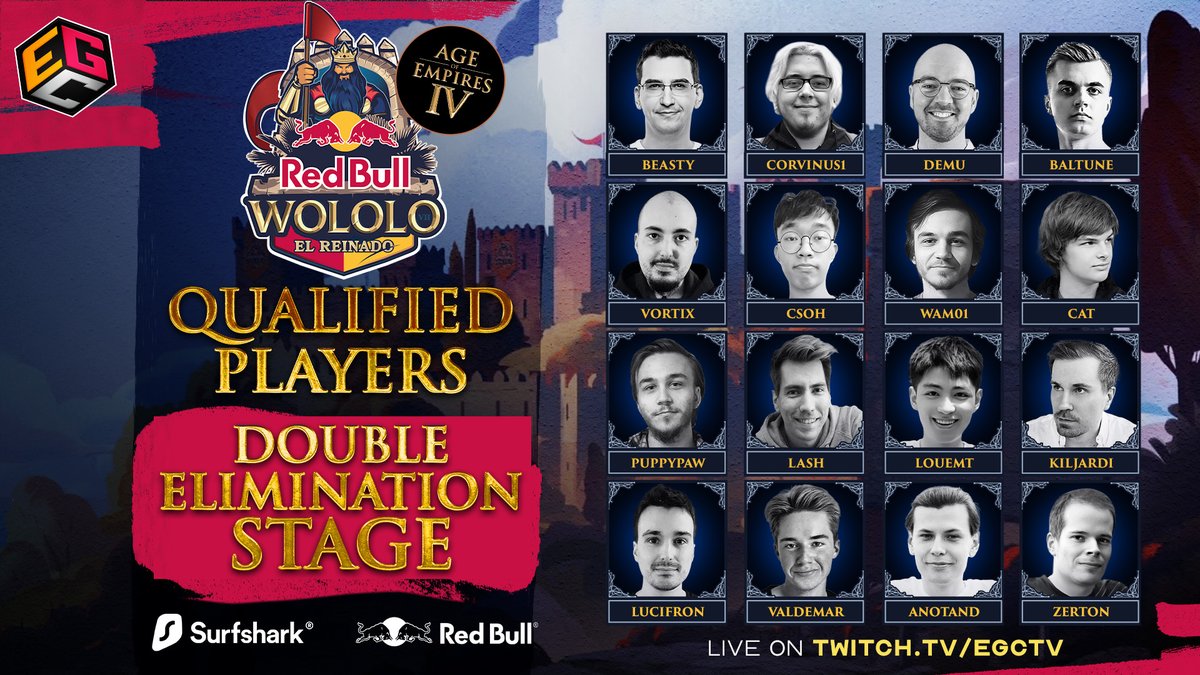 The Single Elimination stage of Red Bull Wololo (AOE IV) is over and 16 players have made it to the Double Elimination phase.

The long road to qualification and glory in Spain continues tomorrow at 13 GMT!