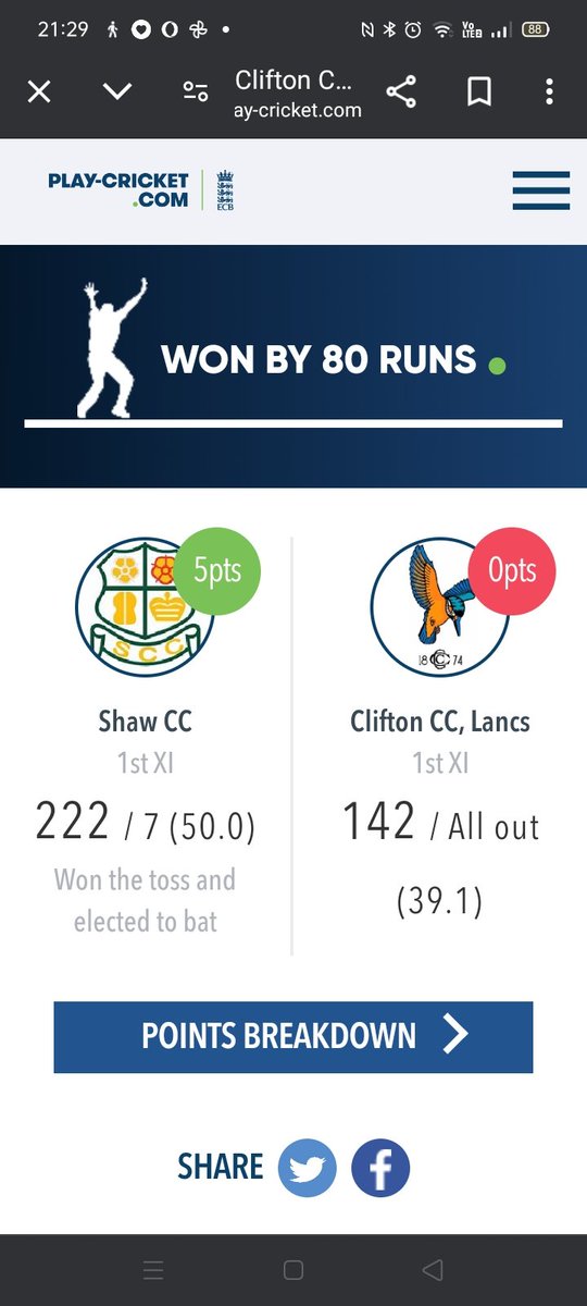 CliftonCC's tweet photo. Todays two games saw defeat for our 1st 11 and victory for twos at home. Five wickets for Oliver Blakesley &amp; 59* for @JudgeSteven in the 2nd 11 victory. https://t.co/HdnbPjk4xg