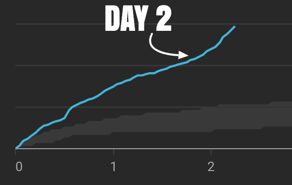 gamer_creators's tweet photo. BIG mistake a lot of new creators make: Posting content too often. #YouTube needs time to figure out WHO your content is for and serve it to the right people. Especially if your impressions are still rising on your latest video, there's no need to rush something out! https://t.co/mancr6F4R2