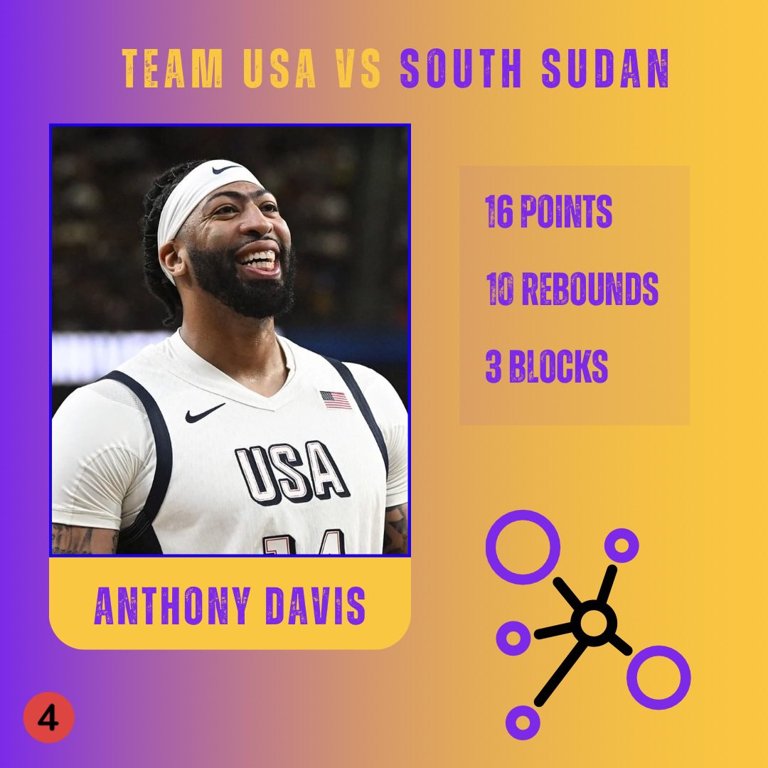 Quest18Pod's tweet photo. Lebron and AD masterclass vs South Sudan in a close win for Team USA! 🔥 https://t.co/WPAGLwXNGh