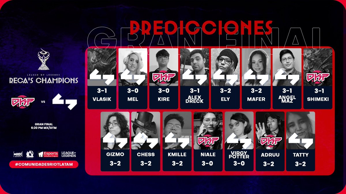 🏆 #RECASCHAMPIONS 🏆
¡Es momento de las predicciones! 

📢 Hoy es la final y nuestros talentos comparten sus pronósticos!
 
¿Serán profetas o verdugos?
¿Quiénes se llevarán la final?

<a href="/1stGamingGG/">First Gaming</a> 🆚 <a href="/DarkProjectgg/">Dark Project</a> 

#comunidadesriotlatam
#EIP
#RECASAQUERO