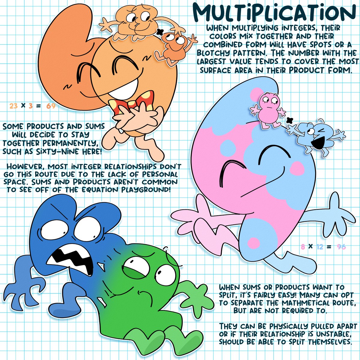 Verastophilis's tweet photo. uuuuuhhh fun little algebralien headcanon regarding addition and multiplication!! fusion stuff >: ] !! https://t.co/VdHcYTzHUL