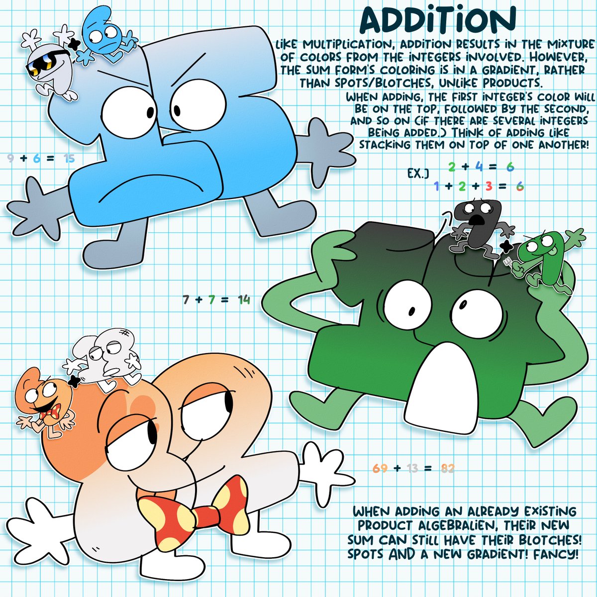 Verastophilis's tweet photo. uuuuuhhh fun little algebralien headcanon regarding addition and multiplication!! fusion stuff >: ] !! https://t.co/VdHcYTzHUL