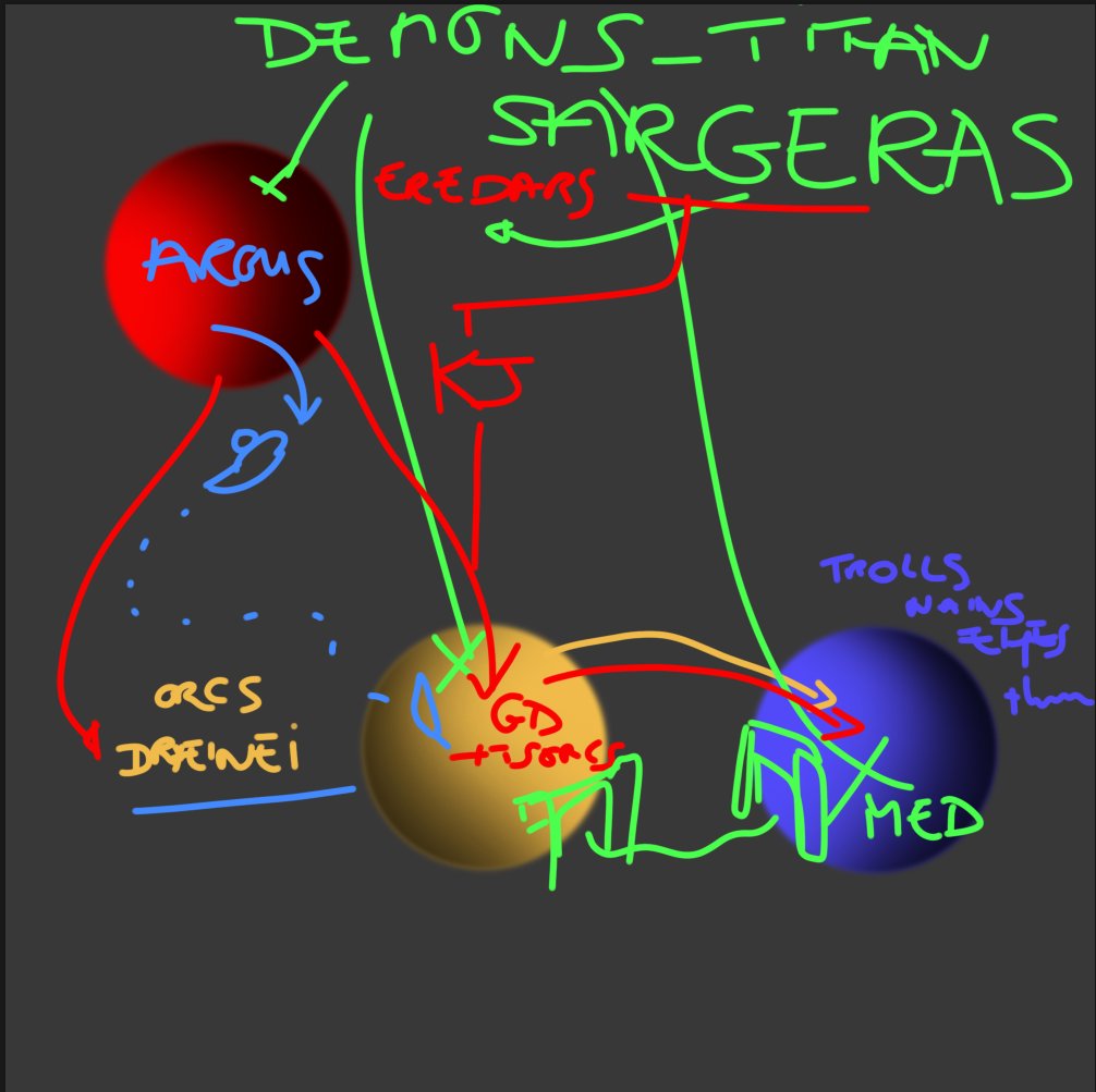 On vient de mater le film Warcraft avec la chérie.

Voici mon schéma explicatif post-crédits pour lui expliquer en 5min le pourquoi du comment.

Jugez-moi, mais ça me donne grave envie d'en faire des vidéos chiadées comme jamais <3
