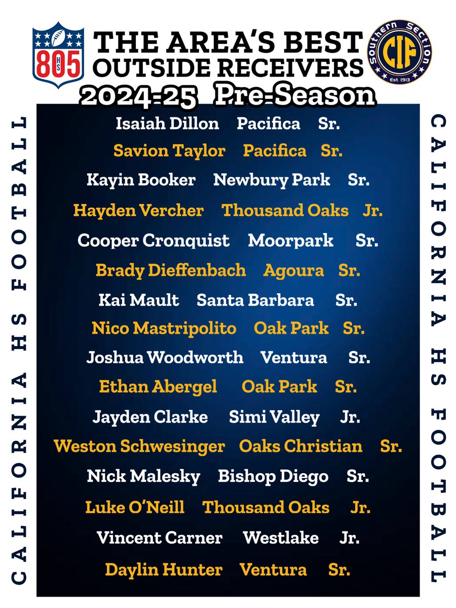 805 High School Football (@805hsfb) on Twitter photo With a ton of talent at WR locally, we will break down the top guys @ Inside WR & Outside WR. This will be based more on length, suddenness, route running, and ability to get in & out of breaks, rather than where they line up on their team. #cifss #receiver <a href="/805CP/">805CollegeProspects</a> <a href="/TOLancers/">TO Lancers Football</a> With a ton of talent at WR locally, we will break down the top guys @ Inside WR & Outside WR. This will be based more on length, suddenness, route running, and ability to get in & out of breaks, rather than where they line up on their team. #cifss #receiver <a href="/805CP/">805CollegeProspects</a> <a href="/TOLancers/">TO Lancers Football</a>
