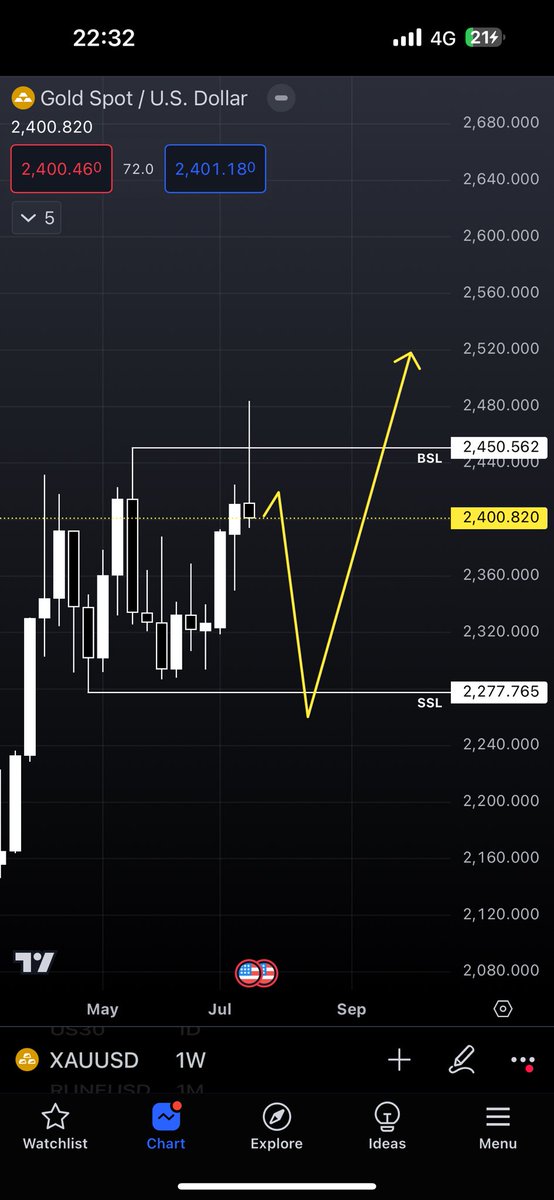Posted it on the wrong account, panicked then deleted…

but F it, cats out the bag. My side hustle and I’m profitable