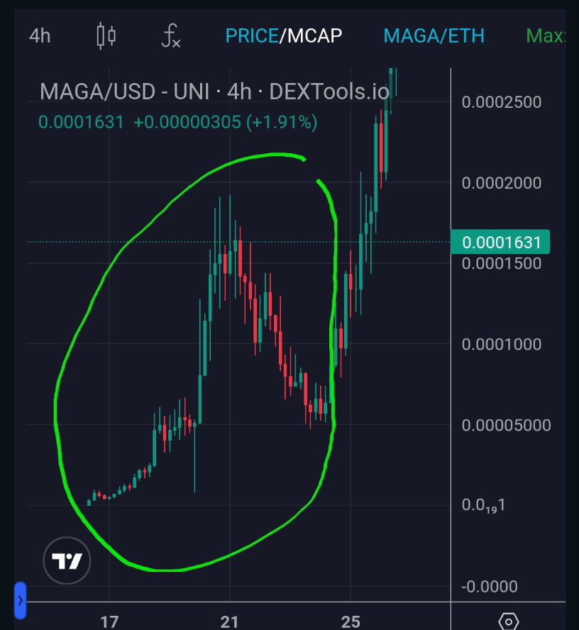 kimchi_Trade's tweet photo. Do you see the similarities $MAPE #PEPE #MAGA 👀👀👀 @WhaleFUD @MapeForever @Brownone_eth https://t.co/3rghHKKfY6