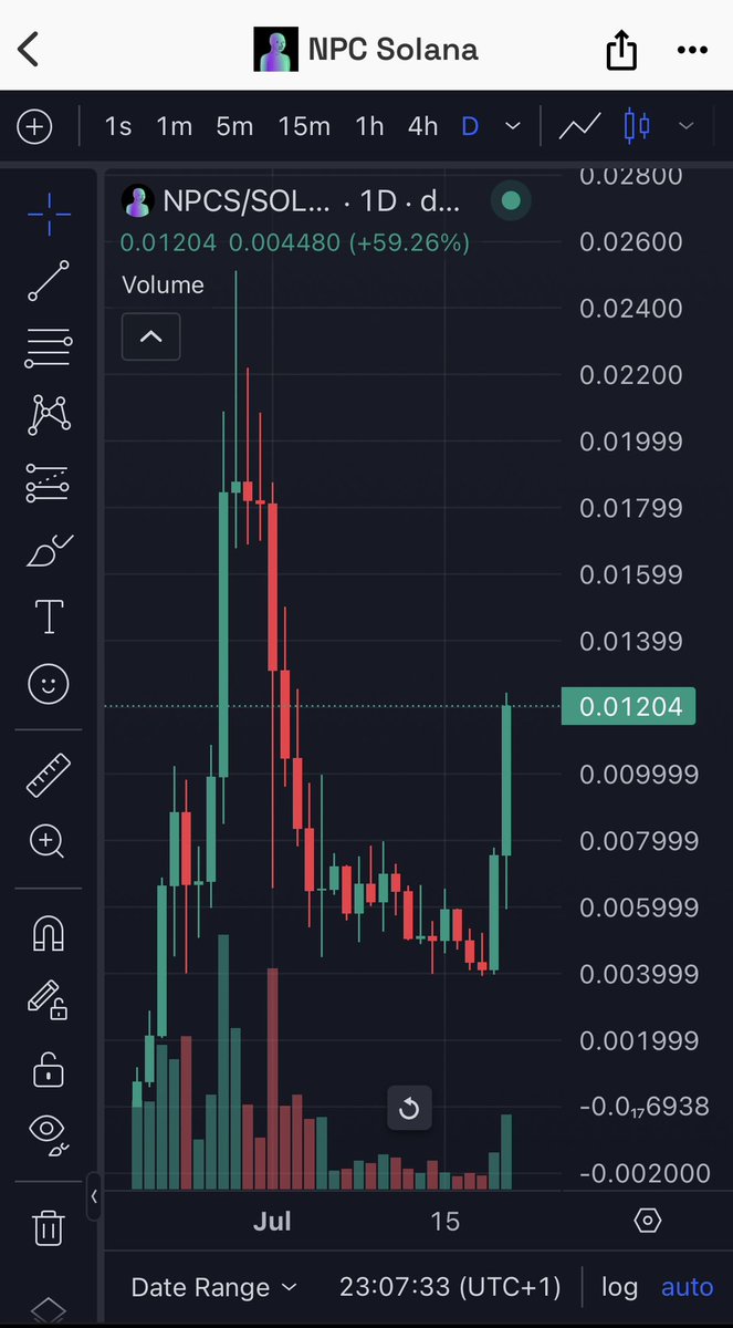 kitkat341763's tweet photo. We tried to tell you! $NPCS with a nice green candle! 🚀 https://t.co/s0TmhqBO6x