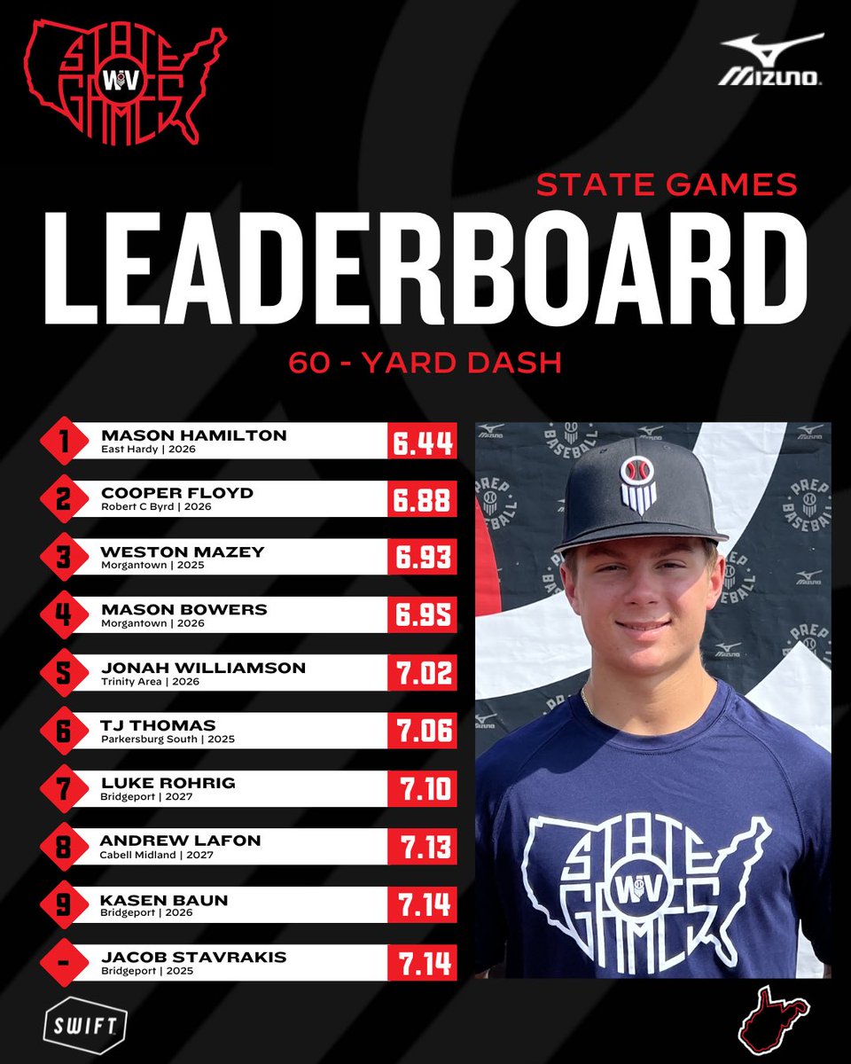 Prep Baseball West Virginia tweet media