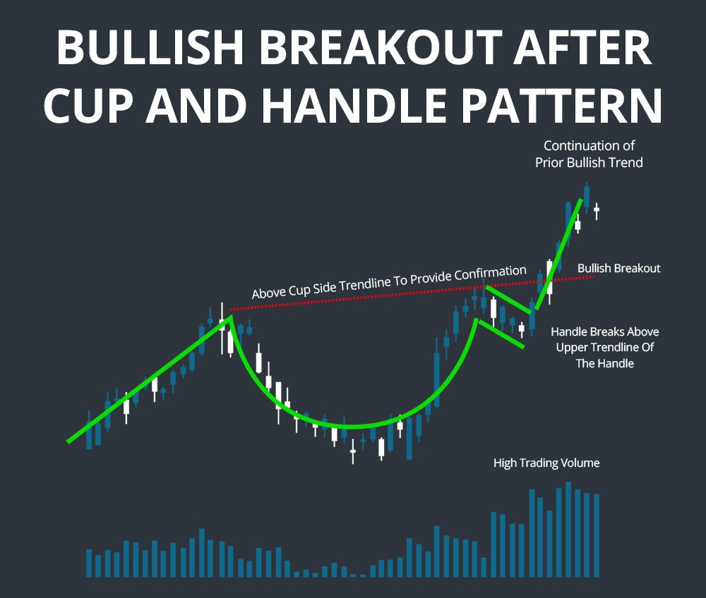 KonradsKrypto's tweet photo. My quant (myself) called and said that we're looking good ladies and gentlemen. 

let's see if this pattern plays out.

💸 Target: $119,000 united states smackaroos 
❌ Invalidation: weekly close below handle (sub 50k)

In the light grey line on my chart you can also see we held up well on the trendline support from the previous cycles low. Supported by the weekly close, we might have ourselves a rally here.