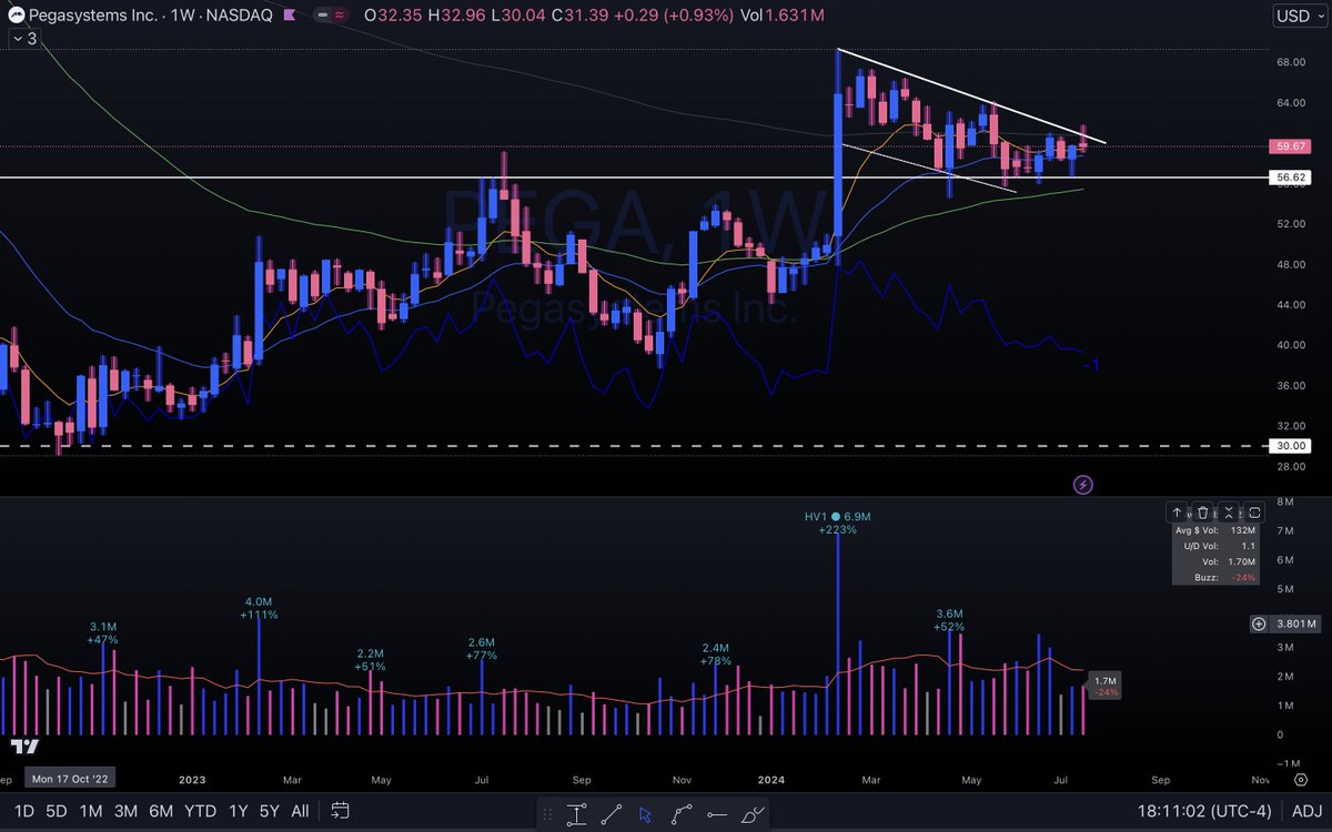 1ChartMaster tweet picture
