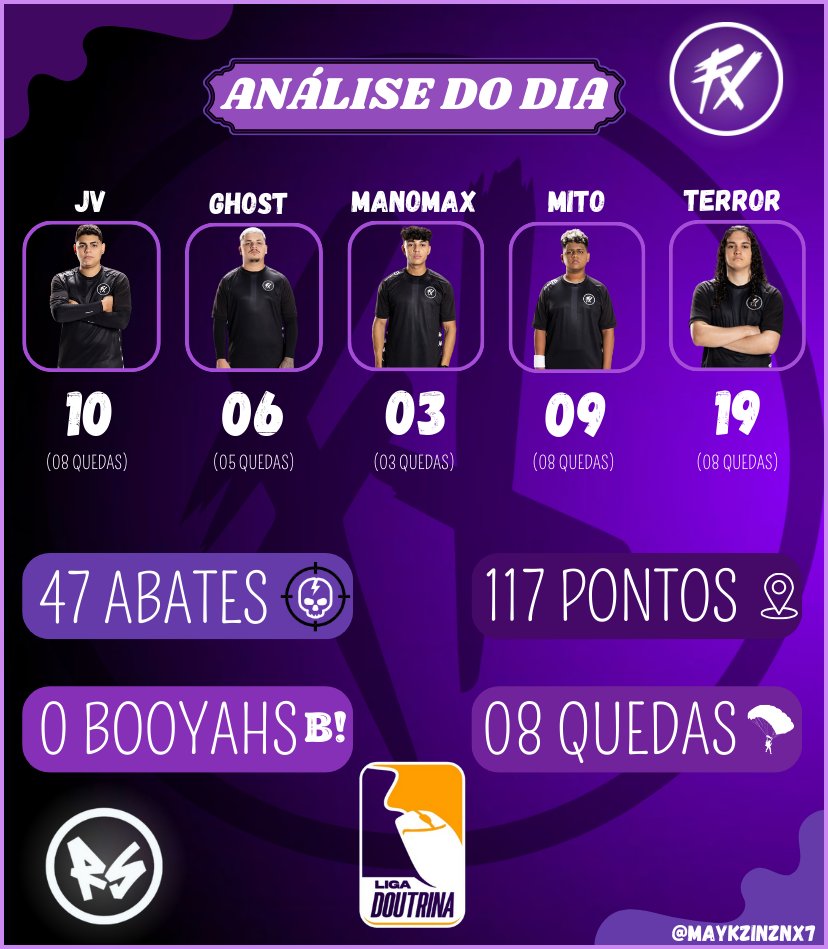 Maykzinznx7's tweet photo. RESUMO DO FLUXO NA GRANDE FINAL DA LIGA DOUTRINA! 💜 https://t.co/V62FUwmjEy