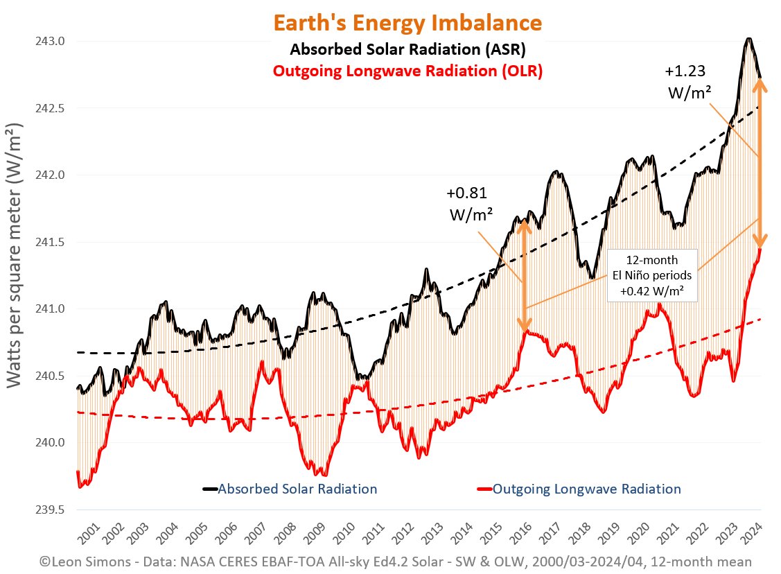 Leon Simons 🌍 tweet media