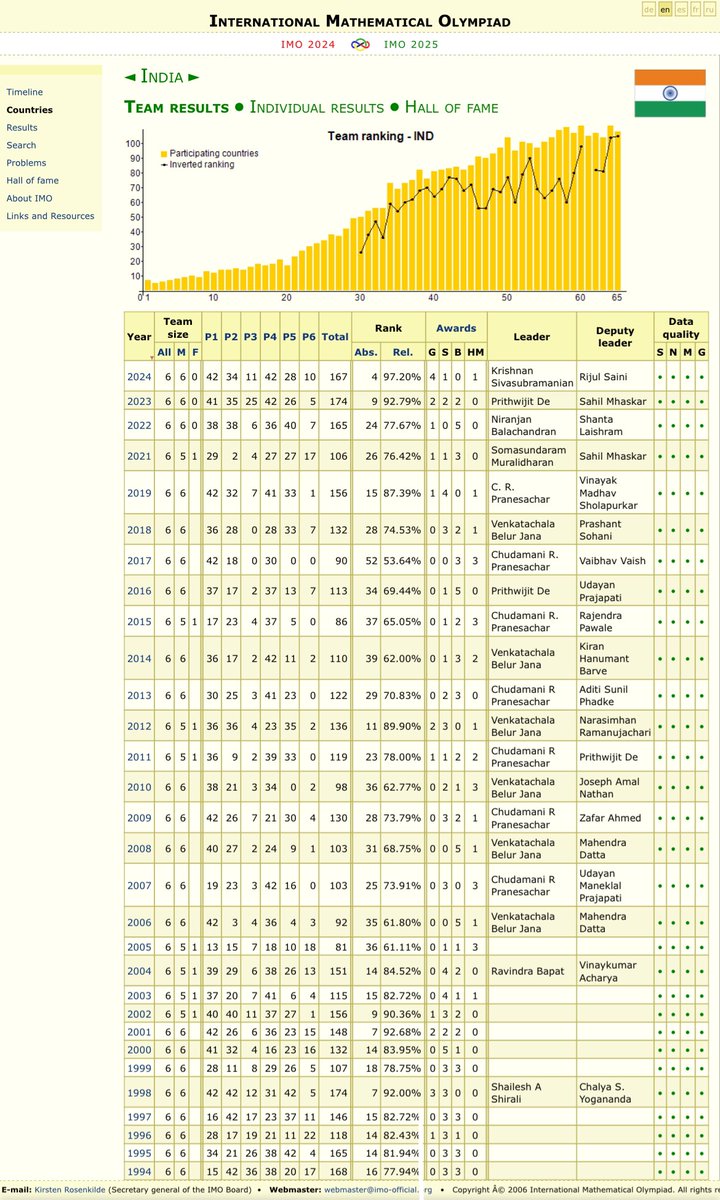 India taking giant strides in IMO! Love it!