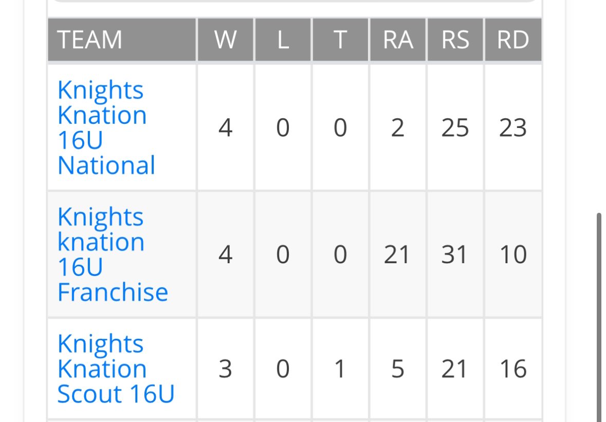 Knights Knation #4L tweet media