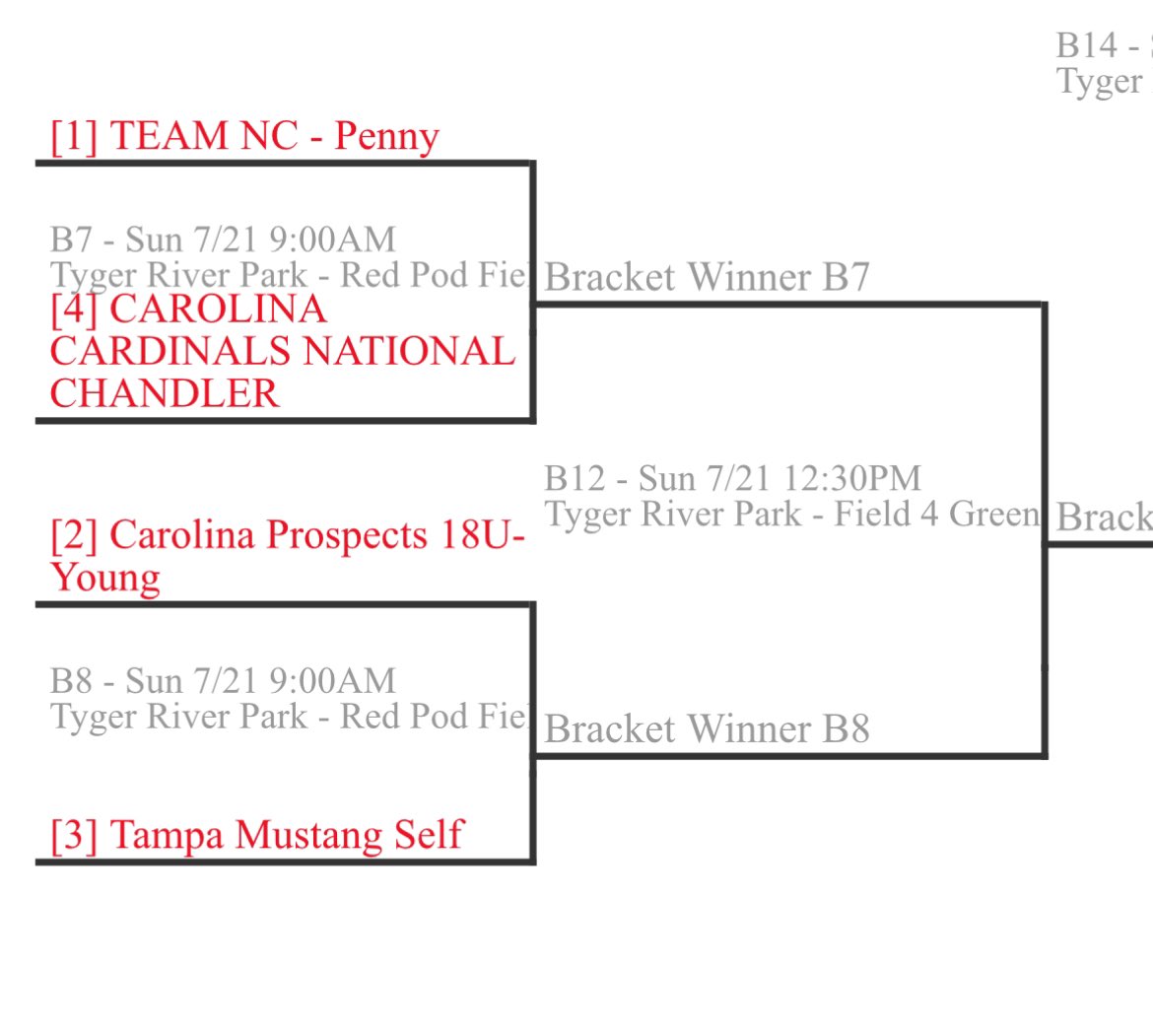 Memories are all you have left when all the playing is said and done! 

Good day today at <a href="/PGFnetwork/">PGF</a> Cashionals. 
Pitching staff killed it! 
Hitting was on point!

Check us out tomorrow!

#prospectway🥎