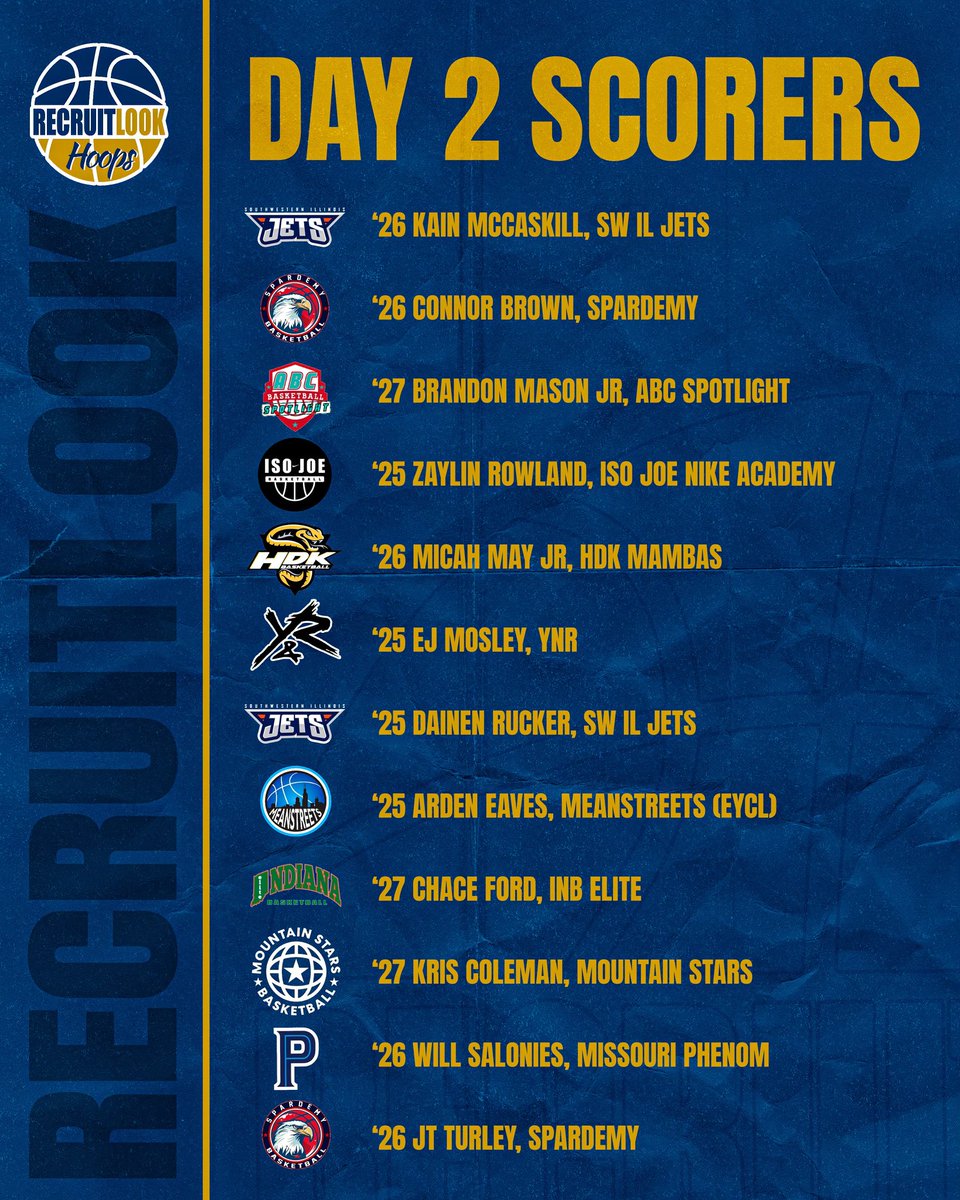 #RLHoops Day 2 Scorers: Chicago Bracket Finale