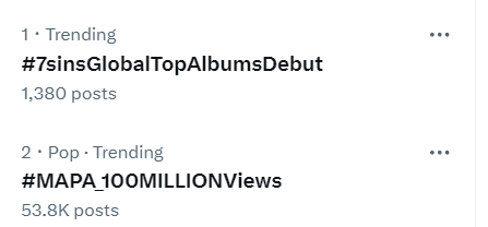 superbpaulo's tweet photo. Maiiyak ka nalang talaga sa sobrang proud sa kanila. Congratulations SB19xFELIP! 

@SB19Official #SB19 
#MAPA_100MILLIONViews 

@felipsuperior #FELIP 
#7sinsGlobalTopAlbumsDebut 
#FELIP_7sins https://t.co/2x57YDOKFh