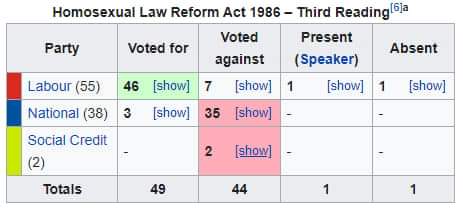 PSYME_'s tweet photo. Happy 38th anniversary to the passing of Homosexual Law Reform Act in Aotearoa New Zealand! 🏳️‍🌈🎉🏳️‍🌈🥳🏳️‍🌈

Here's a post from four years ago that still applies today.

Links from the screenshot:
1. https://t.co/CjOfHuaWd4
2. https://t.co/1X3mLsvRVa https://t.co/GH5PUZrV9o