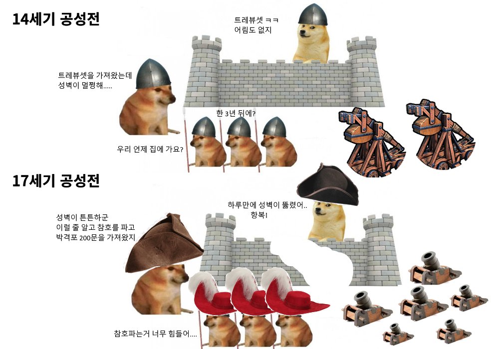 fdl1668's tweet photo. 중세 공성전 vs 근세 공성전 https://t.co/fq2q7tbhkt