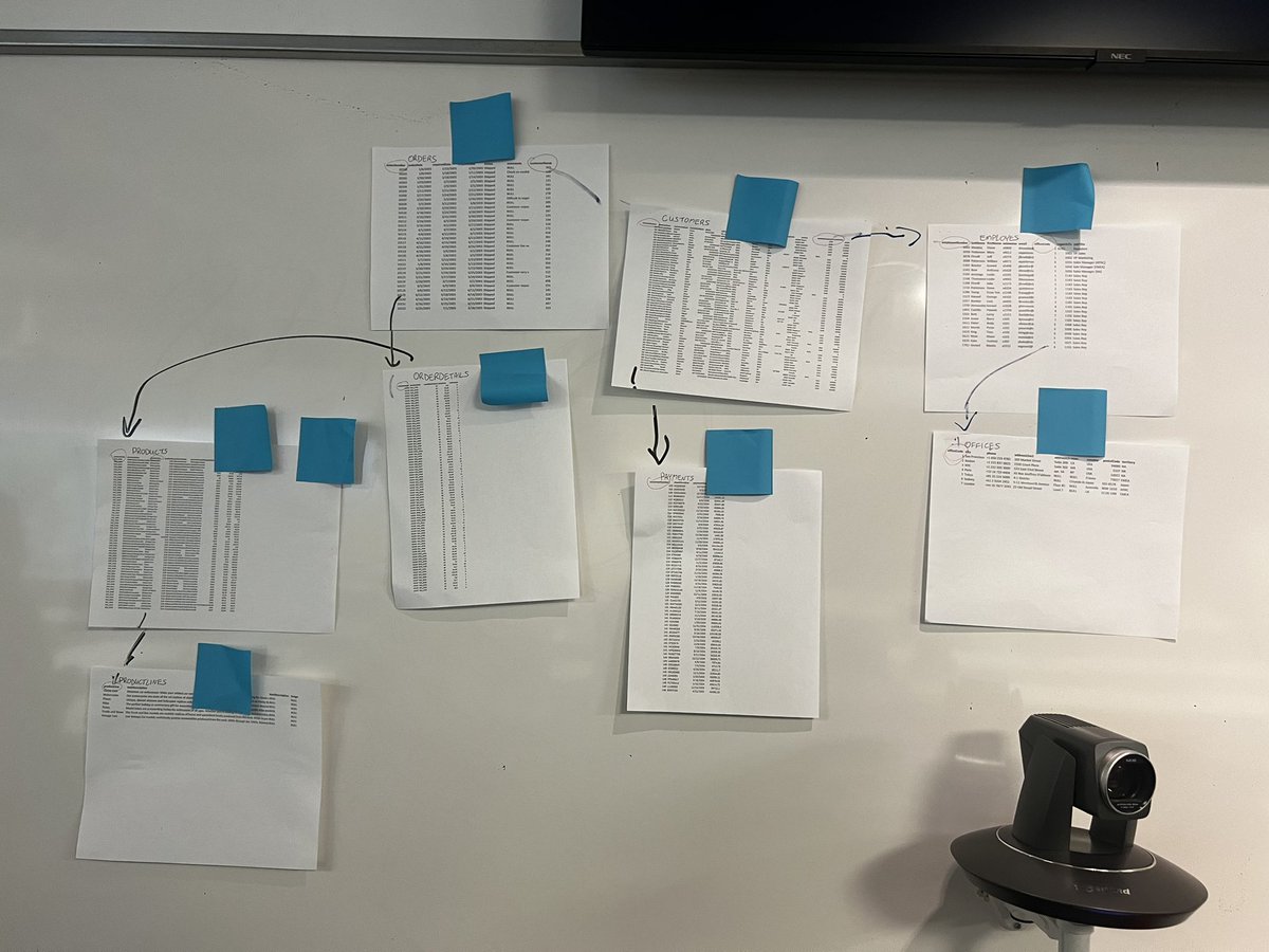 AlexandraAedo's tweet photo. Big Data class! Learning Hadoop, Spark and others. Starting with the basics a little SQL refresh https://t.co/5ApuuYYV63