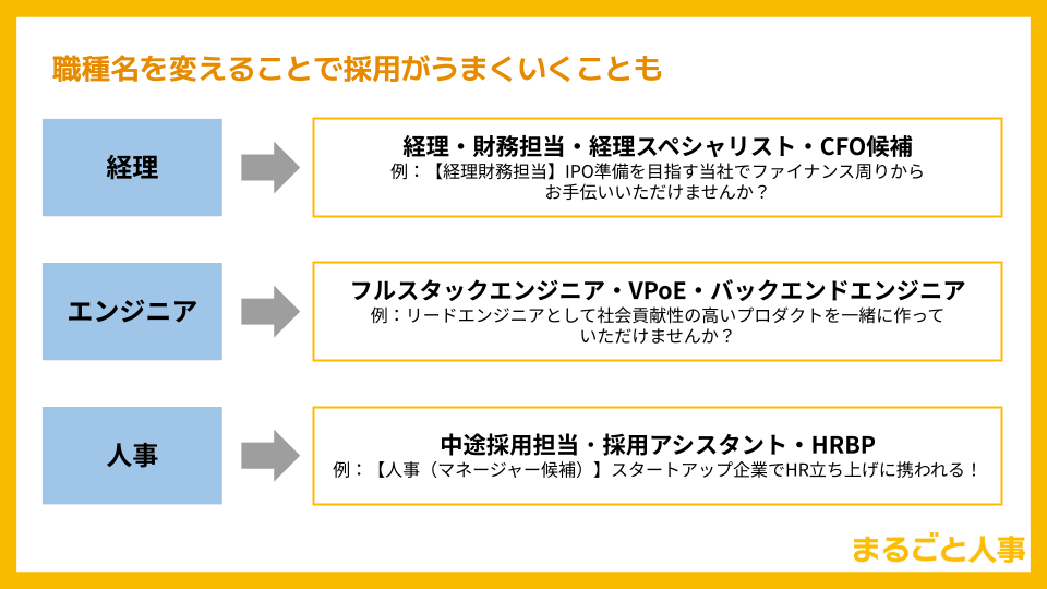 konkeisuke's tweet photo. 【求職者の心を掴む、求人募集文の書き方4選】

採用ターゲットに、しっかりと自社の魅力が伝わる求人募集文が書ければ、応募数を向上できます。

支援企業数が430社を突破した「まるごと人事」が、求人募集文の書き方改善ポイント4選をご紹介します！

「募集文ライティングのチェックリスト」をダウンロードできるリンクも用意しました！
https://t.co/iMsIwkHl4G

あなたの会社の求人募集文も改善できる箇所が見つかるかも！
✅求職者が知りたい項目は入っていますか？
✅自社や募集するポジションの魅力は入っていますか？

1.人材要件・採用ターゲットを明確にする
はじめに採用ターゲットを明確にしましょう。

採用ターゲットを明確にすることで自社が求める人材に向けて、効率的なアプローチができるだけでなく、採用ミスマッチの抑制も期待できます。

▼必須条件、歓迎条件、NG条件を書き出す
・「この要件を満たしていないと、該当ポジションの業務ができない」が必須条件
・「この経験があると良い」というプラス要因が歓迎条件
・これに当てはまる人はほぼ不合格になるのがNG条件

2.会社・募集ポジションの魅力と価値を明確にする

応募を促すためには、自社や募集するポジションの魅力を明確に伝え、他社との差別化を図ることが重要です。

魅力の��い出しにあたっては下記のように、さまざまな観点から洗い出してみることをおすすめします。

・会社：ミッション／ビジョン／経営陣の魅力
・事業：成長性・将来性／社会貢献性
・仕事内容：やりがい／おもしろさ／裁量の大きさ
・社風：カルチャー／雰囲気／社内イベント
・給与：年収／評価制度
・福利厚生：オリジナルの制度／有給消化率
・働き方：リモートワークの可否

また職種名を変えることで、伝わりやすくなったり、魅力が増したりすることがあります。

職種の名称を変更したり、職種名の記載を文章にしたりして、「自社の募集している職種をより魅力的な名称に変更できないか」「自社の強みを職種名でうまく表現できないか」考えてみましょう！

職種名の工夫は、そのポジションに期待する役割や、事業として大切��していることを伝える手段にもなります。

3.端的にわかりやすく伝える

求職者は業界知識や専門知識���ない中で募集要項を見ている場合や、短時間での情報収集を目的に閲覧している場合もあります。

そのため、応募を判断するうえで必要な情報をひと目で把握できるように専門用語や難しい表現はできるだけ避け、だれにでも伝わる表現を使いましょう。

4.求職者が知りたいポイントを記載する

自社が訴求したい魅力だけでなく、求職者が知りたいポイントを記載することで募集要項の効果を高められます。

▼たとえば・・・
・リモートワークや副業の可否
・研修の有無
・社内の雰囲気

上記などは、実際に働くうえで求職者に直接的に関わる情報となり、特に知りたいポイントです！

「まるごと人事」が実際に使っている募集文ライティングのチェックリストを無料で公開します！

下記リンクよりダウンロードしてみてください！
URL：https://t.co/iMsIwkHl4G

今後も、みなさまの採用成功のお役に立てる情報を発信していきます。ご参考になった方は、この投稿にいいね＆RTいただけると嬉しいです！

#まるごと人事 #中途採用  #新卒採用 #人事  #RPO