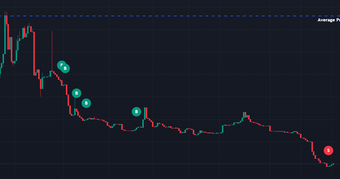 SOLESScoin's tweet photo. EVIDENCE OF A $SOLESS TRADER CASE #10

Mans bought every dip to literally sell the pico bottom. Let's reverse this and all laugh at him after.

2755AxgJZHndUVwXtw9soyahjrpaTHejYqzZJkKXG6UD https://t.co/cGcDWsTO3s