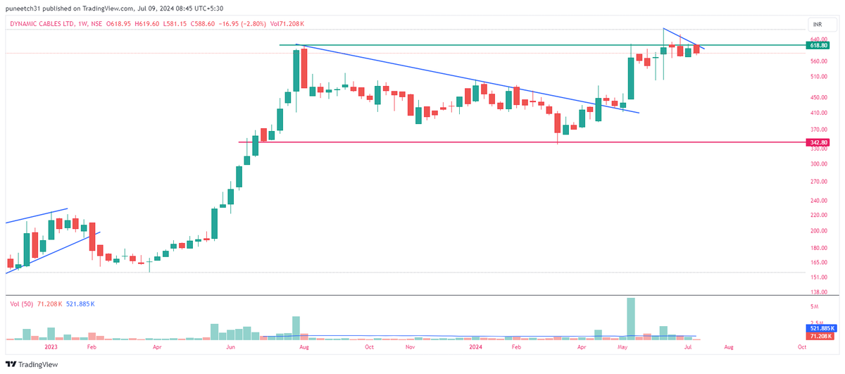 alphaaffairsf2f's tweet image. Dynamic cables

Ok, I read you boss

#dynamiccable