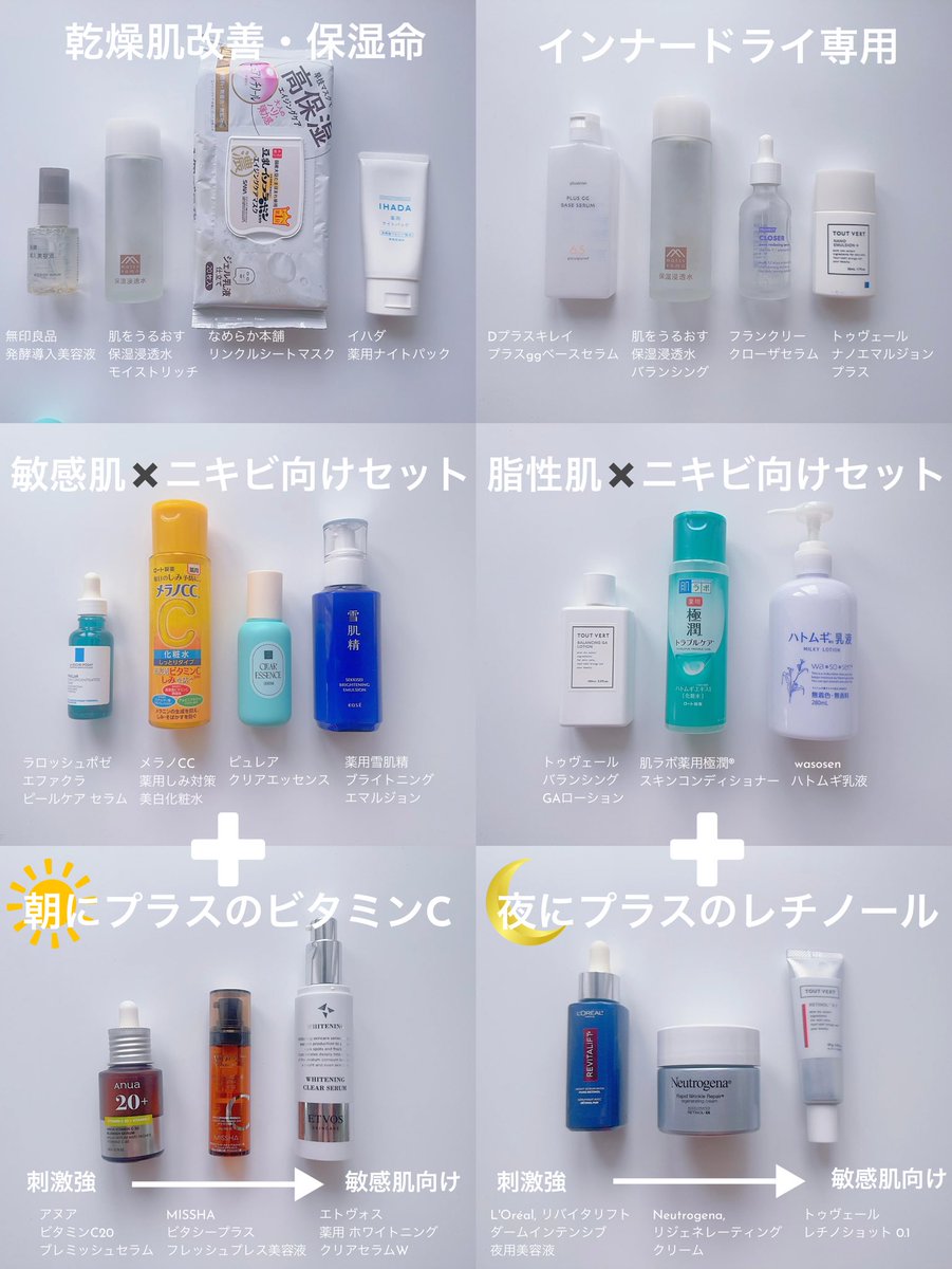 成分重視！肌質別の基本スキンケアセット4選。朝と夜にプラスしたい