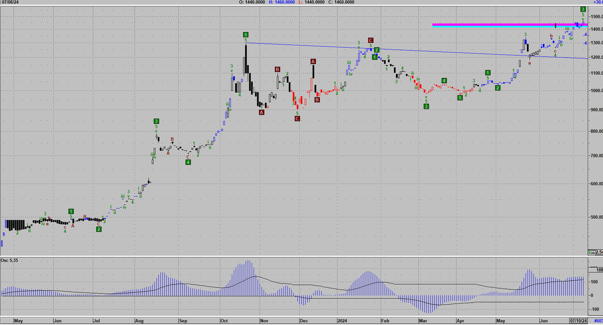 rick_decard's tweet photo. #ARSB #dolarblue cae #comounpiano....segun algunos por lo menos...que raro yo lo veo en nuevo maximo historico https://t.co/iWLnyGh1nW