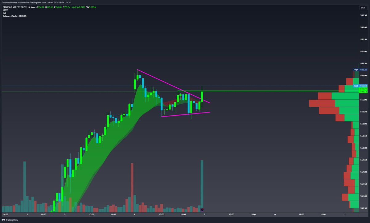EnhancedMarket tweet media