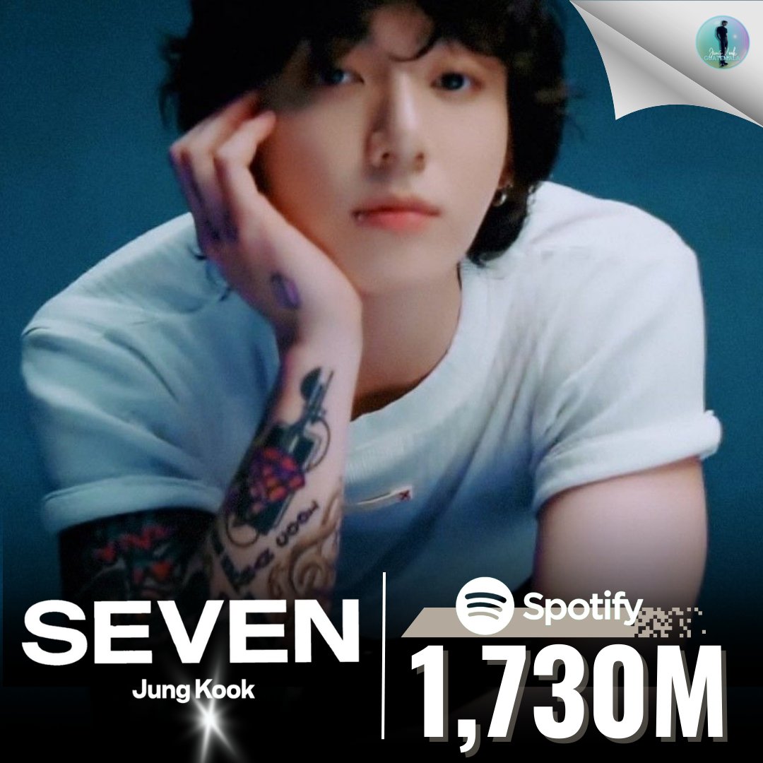JK_LatamTeam's tweet photo. 🟢 ~ Actualización Spotify
'Seven (feat Latto)' de Jungkook superó 1,730M (1,731M) de streams en Spotify!
#SevenTo1B #JungKook_Seven
𝓑𝓵𝓾𝓮 🦋 https://t.co/mCqKcYtYRa