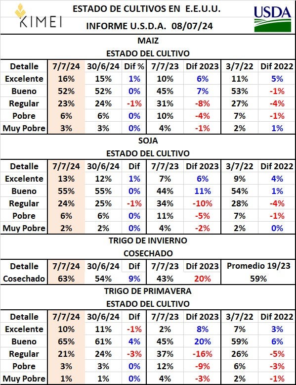 Kimei Cereales S.A. tweet media