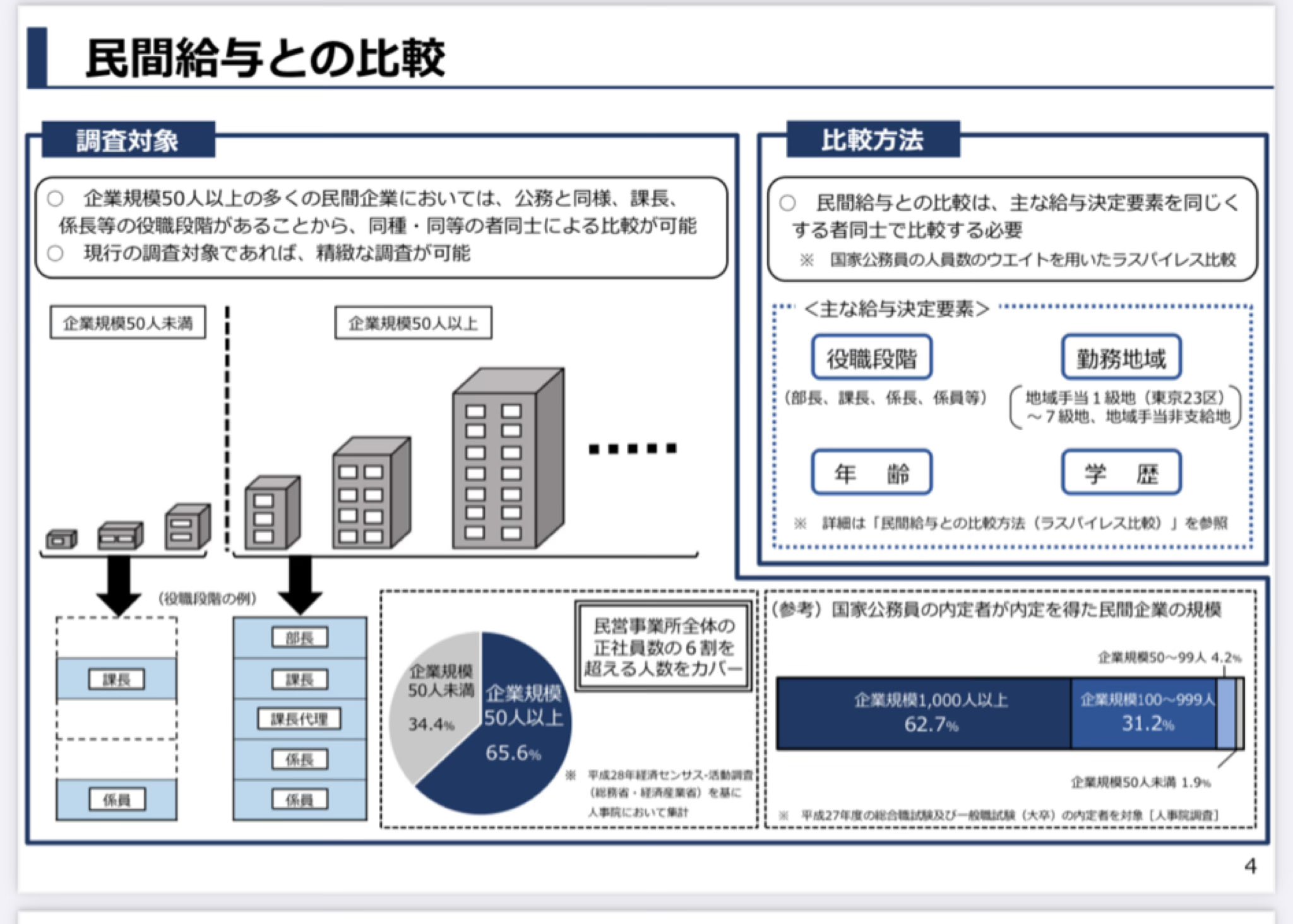 他人の給与明細ぜんぶバラします! : 芸能人のギャラから一流企業の年収、公務員… 社長と社員の報酬差、米は最大5294倍 日本は174倍｜日経転職版